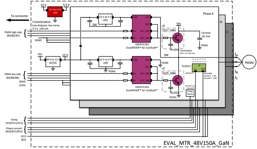框图 - Infineon Technologies EVAL_MTR_48V150A_GaN 评估板